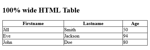 Full Example of Example of HTML Table Width