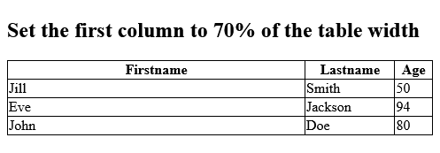 Full Example of HTML Table Column Width