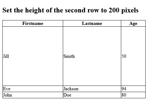 Full Example of HTML Table Row Height