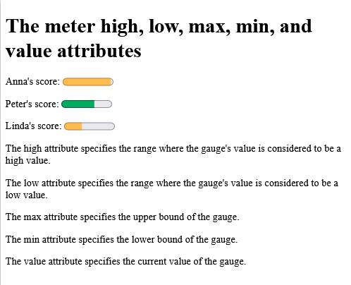 How to create HTML <meter> max Attribute