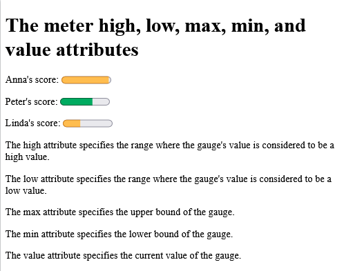 How to create HTML <meter> min Attribute
