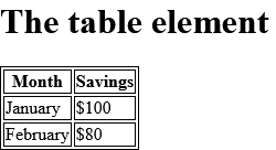 How to create HTML <table>