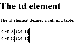 How to create HTML <td> Tag