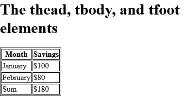 How to create HTML <thead> Tag