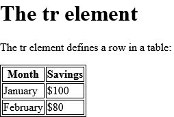 How to create HTML <tr> Tag